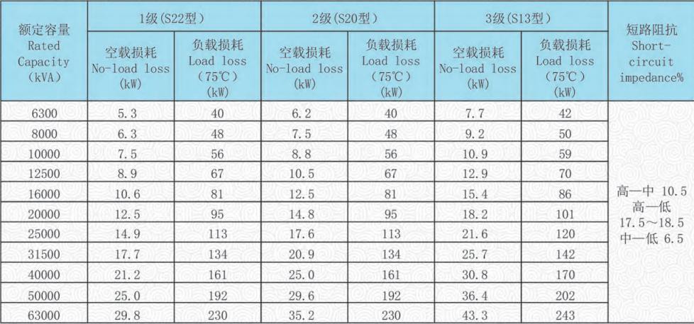 110kv transformer specification 110kv transformer specification